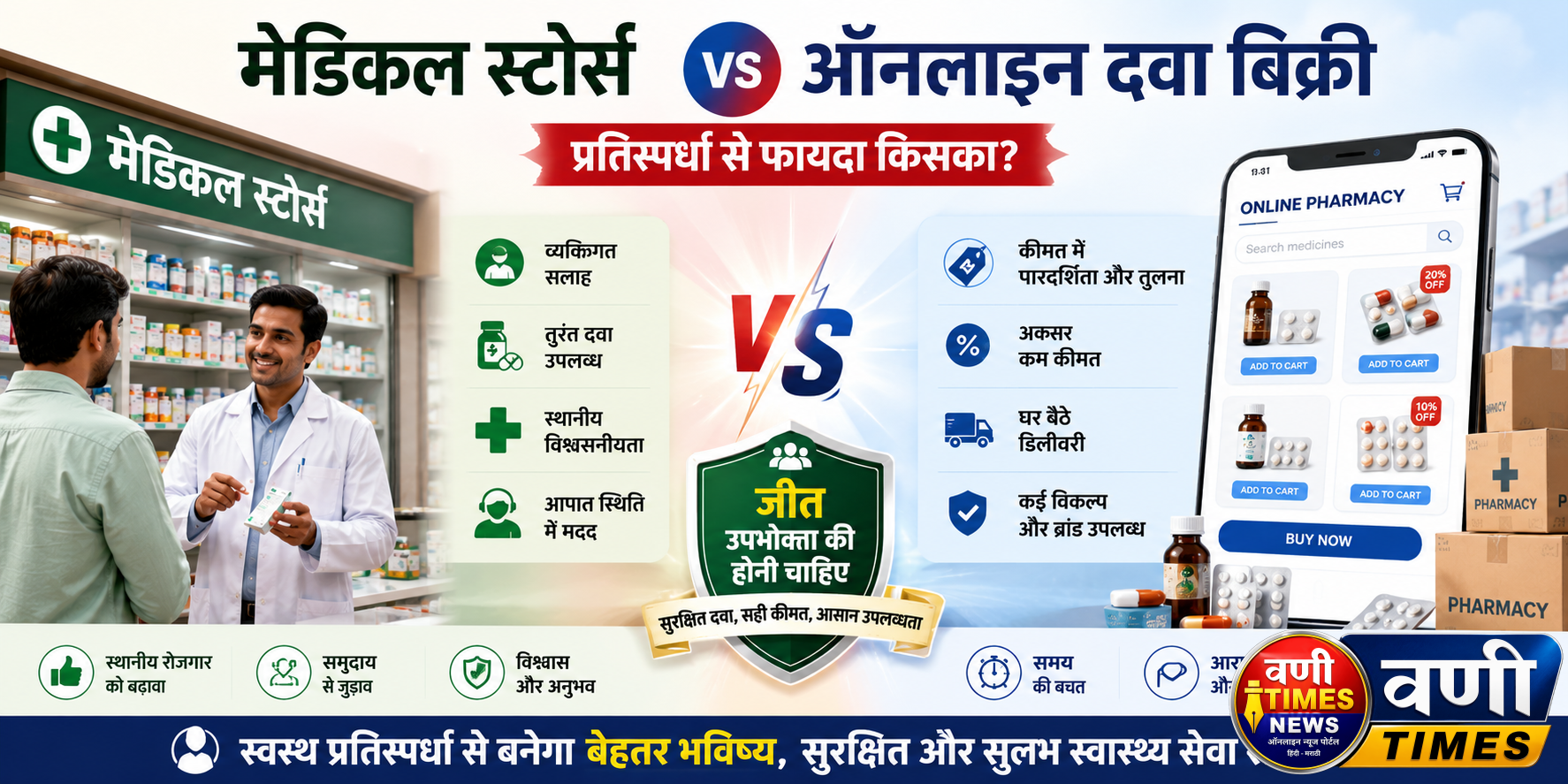 Online verses ofline medicine 